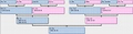 Genealogy/Lineage Research Services